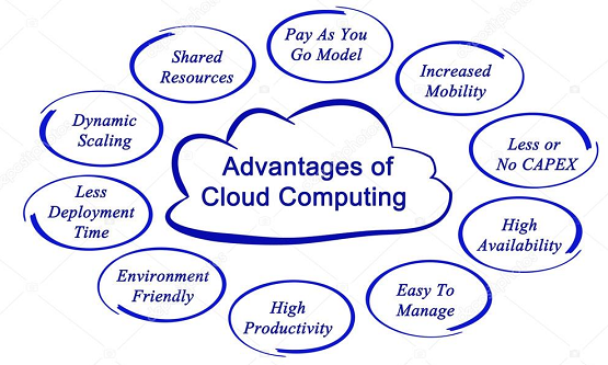 advantages-of-cloud-computing-1 advantages-of-cloud-computing-1