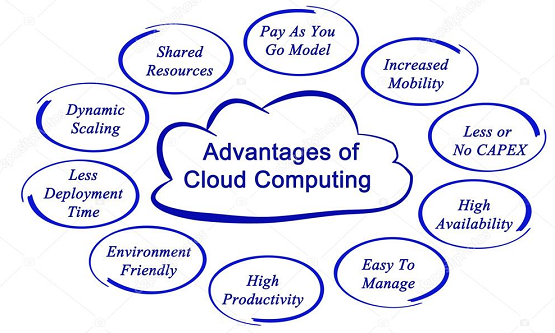 advantages-of-cloud-computing-1