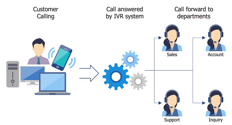 Interactive-Voice-Response Interactive-Voice-Response