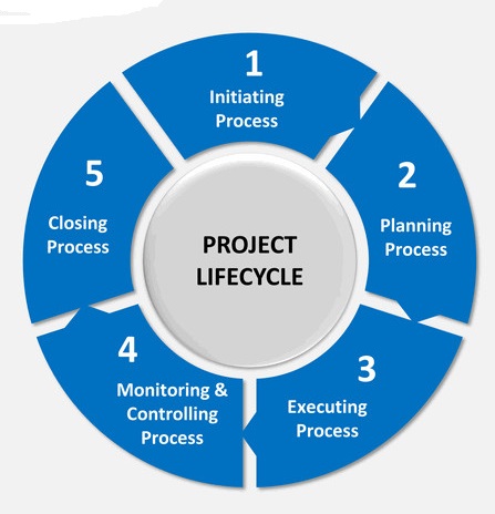 Project Management Services – Formal Grand Resources